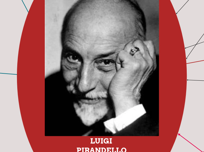 LUIGI PIRANDELLO 1867-1936 - Mind Map